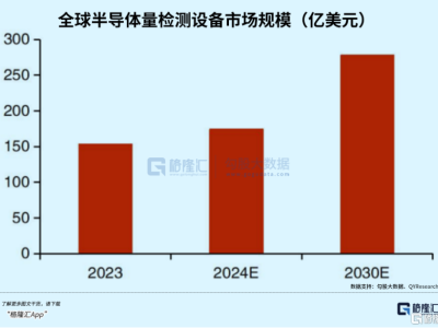 猜想谁是26年“易中天”系列——中科飞测