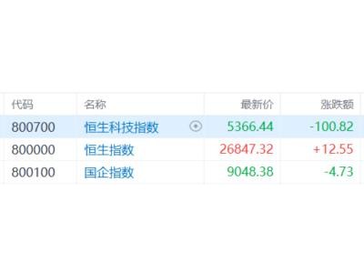 港股收评：恒科指跌1.84%！应用软件股重挫，煤炭股集体爆发