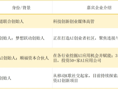 AI时代赚钱逻辑大不同：7人团队年入3.5亿，万亿独角兽赛道机会在哪？