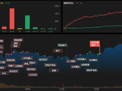 龙虎榜 | T王抢筹白银有色超2.2亿，海兰信遭成都系抛售近1.4亿