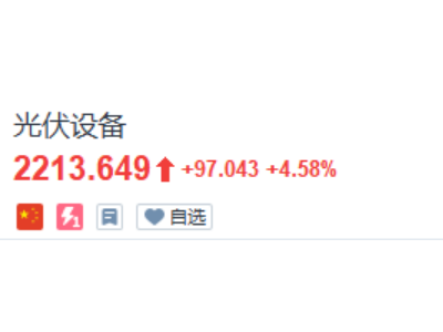 马斯克出手，引爆A股