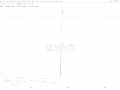 美股异动丨礼来盘前拉升大涨10% Q4调整后EPS及2026年营收指引超预期