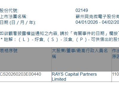 贝克微(02149.HK)获RAYS Capital增持3万股