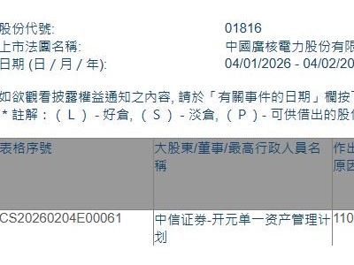 中广核电力(01816.HK)获中信证券-开元单一资产管理计划增持1146万股