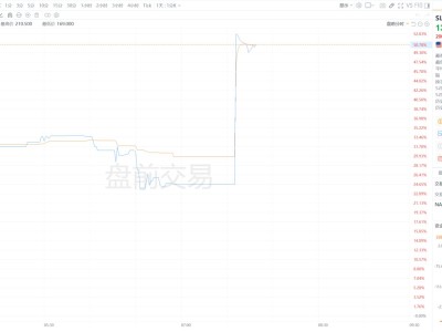 美股异动丨芯科实验室盘前大涨50% 德州仪器宣布将以75亿美元收购该公司