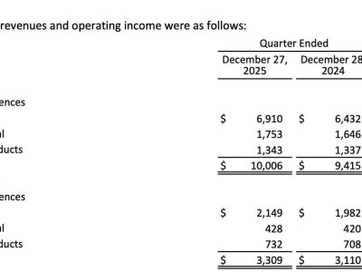 迪士尼乐园狂赚100亿美元，新任CEO敲定！
