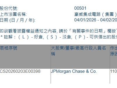豪威集团(00501.HK)获摩根大通增持27.71万股