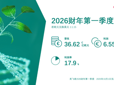 如何快速提升社交媒体热度？买赞真的有效吗？