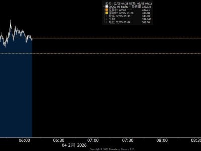 爆表的资本开支！谷歌盘后闪跌7.5%，爆惊慌半小时