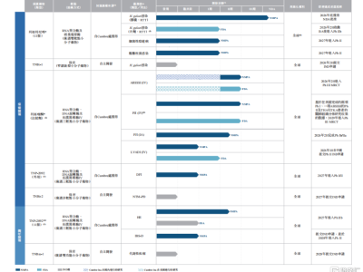 丹诺医药：全球首创幽门螺杆菌新分子实体药物临近商业化，获柳叶刀、人民日报、新华社认可