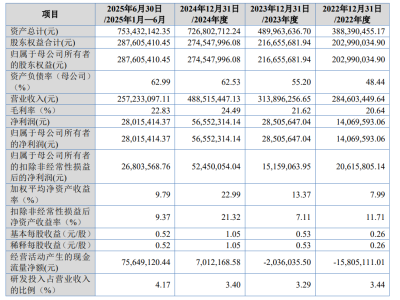 宁波玉健健康冲刺北交所IPO 营收净利双增 七成收入依赖前五大客户