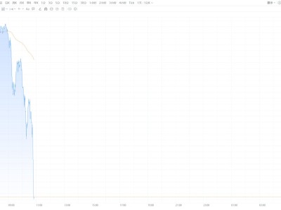 现货黄金、现货白银双双跳水！