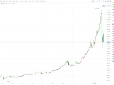 跌破79美元！现货白银大跌11%