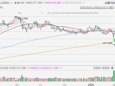 腾讯5连跌，市值跌破5万亿