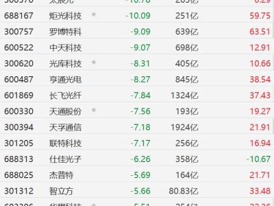 24小时自助平台下单，轻松购物体验，你试过吗？