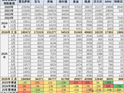 2025年进口车市遇冷，雷克萨斯凭何逆势突围成“独苗”？