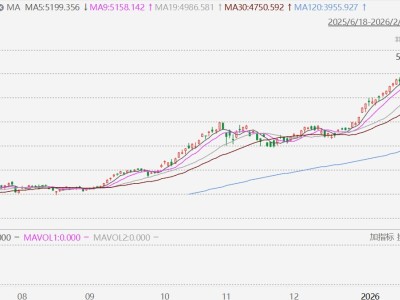 韩股收跌3.86%，外国投资者净卖出规模创纪录新高