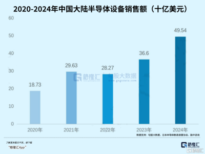 业绩爆表+扩产加码！这个赛道的机会藏不住了