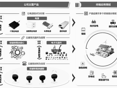 春光集团创业板IPO成功过会 中金保荐 聚焦软磁铁氧体前景可期