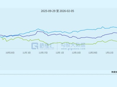 港股“老登”，熬出头了？