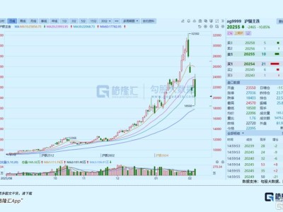 银行股，资金出手了！