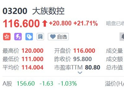 新股暗盘｜大族数控暗盘收涨21.71% 一手赚2080港元