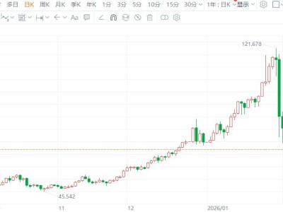 白银暴跌行情延续 年内涨幅已被完全抹平