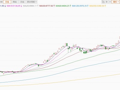 日韩股市齐挫，韩国KOSPI指数跌超5%