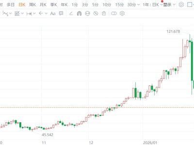 现货白银暴跌9%