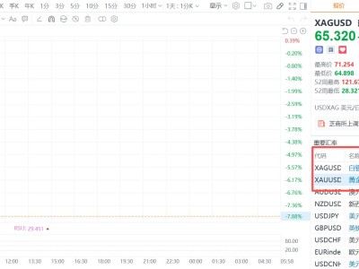金银惊魂！白银抹平年内涨幅，黄金一度跌破4700美元
