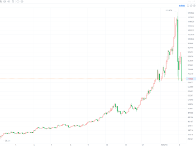 现货白银涨超3%