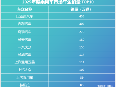 比亚迪以超30%复购率领跑行业，技术创新与品牌布局共筑增长护城河