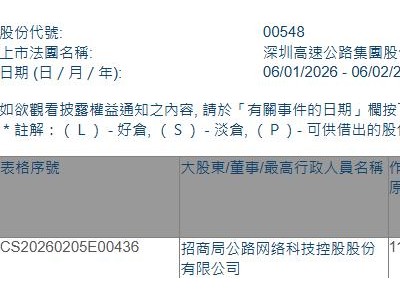 深圳高速公路股份(00548.HK)获招商公路增持56.6万股
