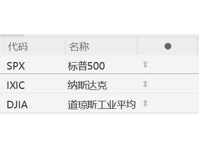 美股三大指数均涨超1%