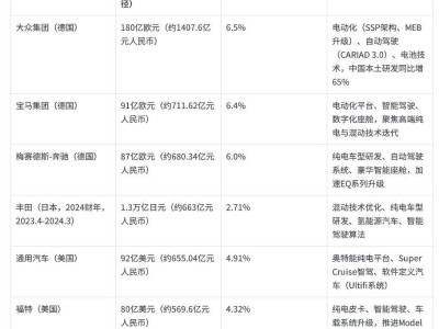 技术领航市场破局：比亚迪以创新实力铸就全球新能源领军地位