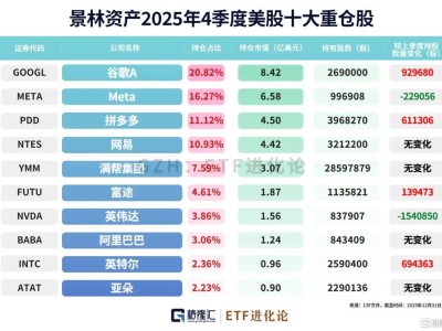 卡盟抖音粉丝3元一万，真的划算吗？