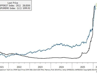 dy业务秒单下单业务，免费体验真的香吗？