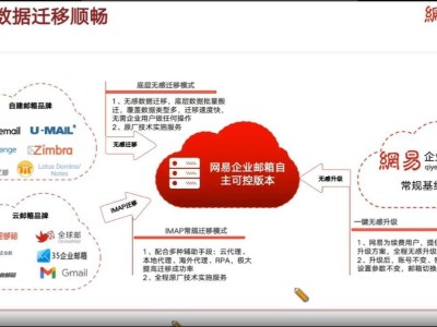 卡盟自助下单24小时平台，如何轻松提升购物体验？