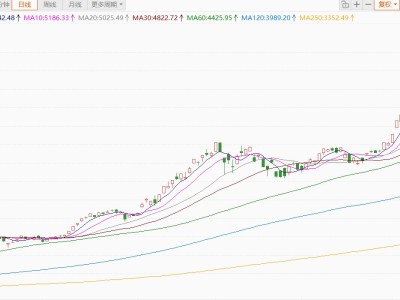 韩股开盘大涨4.13%