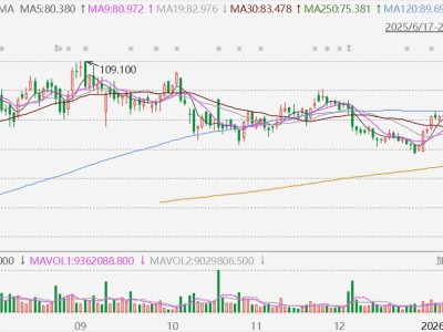 港股异动丨信达生物大涨近9%，与礼来合作推进肿瘤及免疫领域创新药物全球研发