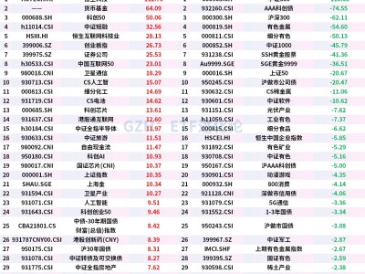 大幅净流出结束！ETF市场上周净流入百亿元，跨境股票ETF净流入174亿