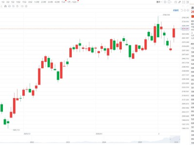 硬科技行情满血归来？CPO狂飙引爆市场情绪