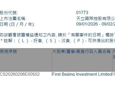 天立国际控股(01773.HK)获First Beijing Investment Limited增持864.5万股