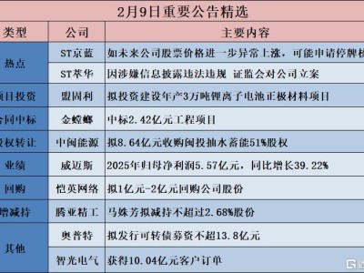 公告精选︱源杰科技：拟投资约12.51亿元建设光电通讯半导体芯片和器件研发生产基地二期项目
