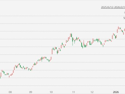 日股涨超2%，再创历史新高