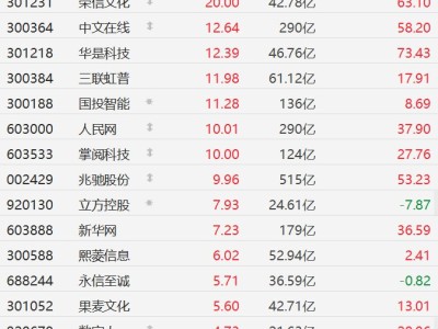 抖音24小时在线下单平台，免费体验真的靠谱吗？