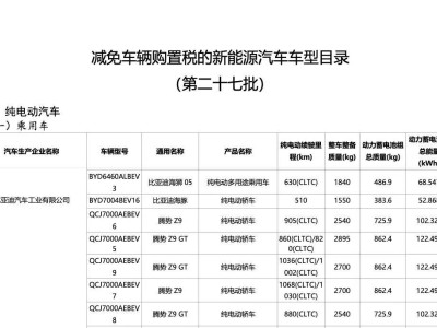 CLTC续航破千公里！新款腾势Z9及Z9GT申报信息揭晓，动力配置再升级