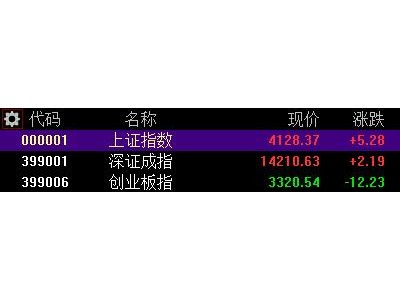 A股收评：沪指涨0.13%，AI语料、影视传媒板块爆发