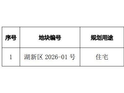 滨江集团(002244.SZ)：竞得土地使用权