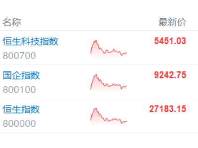 港股收评：Seedance2.0引爆！AI应用股大涨，影视股走强